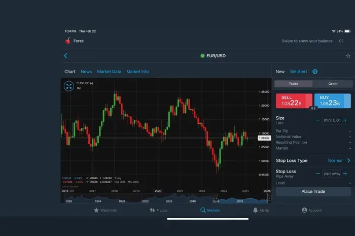 Forex Brokers